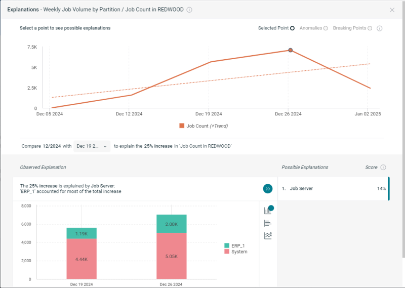 A screenshot of a graph